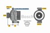 Генератор BOSCH 0986049460 (фото 1)