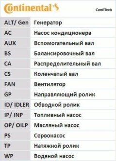 Ремінь ГРМ Contitech CT1111
