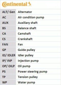 Ремінь ГРМ Contitech CT1256