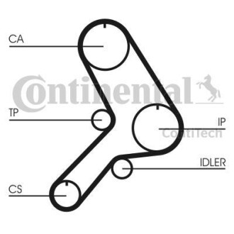 Комплект ГРМ (ремінь + ролик) Contitech CT619K1