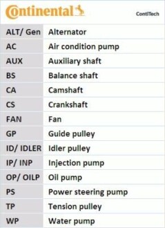 Комплект ГРМ, пас+ролик+помпа Contitech CT862WP1