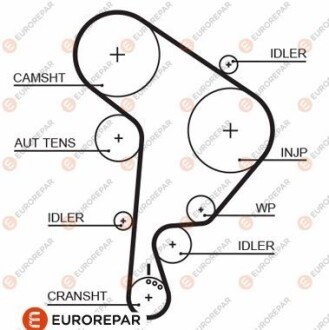 4010350000 РЕМ?НЬ ГРМ EUROREPAR 1633129480