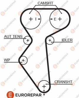 4010350000 РЕМ?НЬ ГРМ EUROREPAR 1633132580
