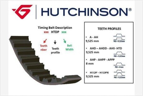 Ремінь ГРМ Fiat/Peugeot 1.3/ 1.5/ 2.2 (79-92) HUTCHINSON 118A19