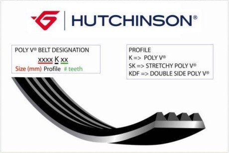Ремінь генератора Iveco 2.3JTD HUTCHINSON 1325K7