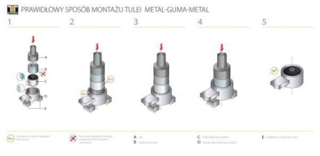 Сайлентблок переднього важеля TEDGUM 00518218